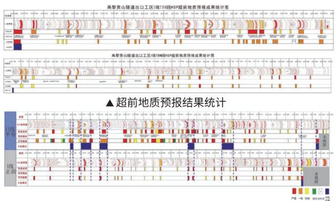 在隧道施工的应用