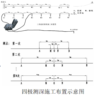  贵州习水县某煤矿超前探水